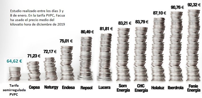 Descubre la elección inteligente: Tarifas de luz en México de Endesa vs. Iberdrola