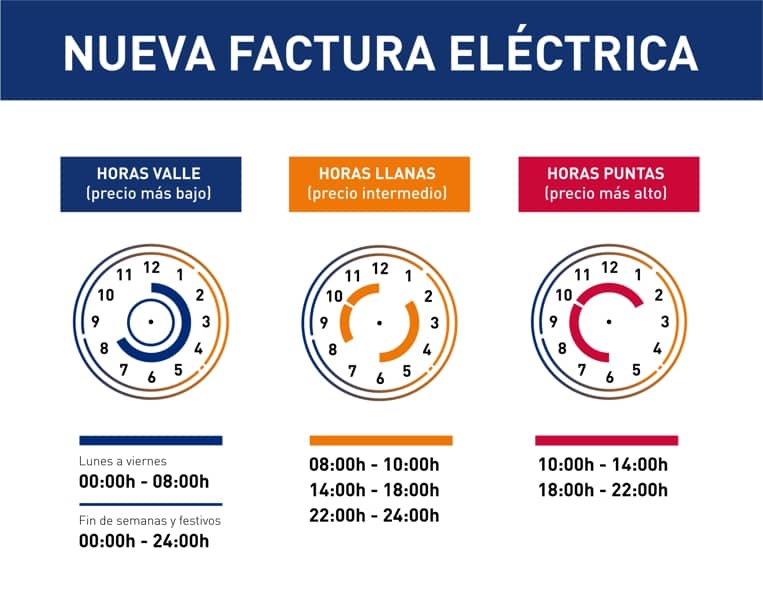 Tarifa de luz más barata en México: Todo lo que debes saber